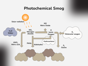 smog effect